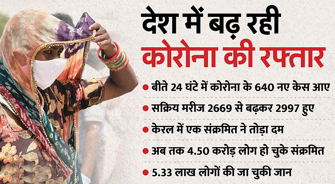 कोरोना ने देश में पकड़ी रफ्तार