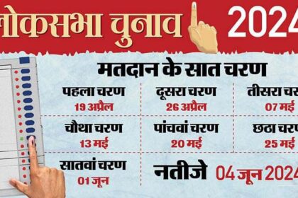 लोकसभा चुनाव सात चरणों में होंगे, 19 अप्रैल से 1 जून तक मतदान; 4 जून को नतीजे