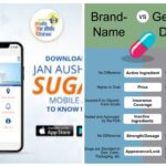 अब महंगी दवाइयाँ मिलेंगी आधे से भी कम दाम में: जन औषधि सुगंधमोबाइल एप से बचाएँ हजारों रुपए