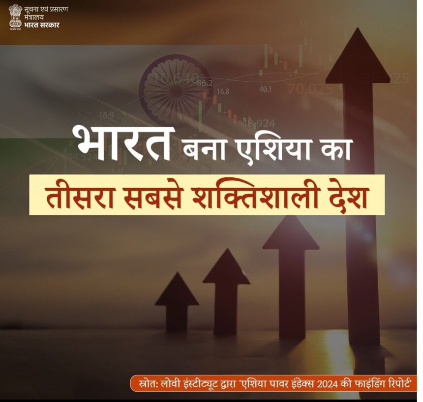 भारत एशिया का 3 सबसे शक्तिशाली देश बना, एशिया पावर इंडेक्स में जापान को पीछे छोड़ा