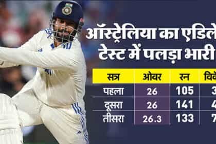 दूसरे टेस्ट मैच में भारत पर मंडरा रहा है हार का खतरा, तेज गेंदबाजी आक्रमण के सामने शीर्ष बल्लेबाजों का समर्पण