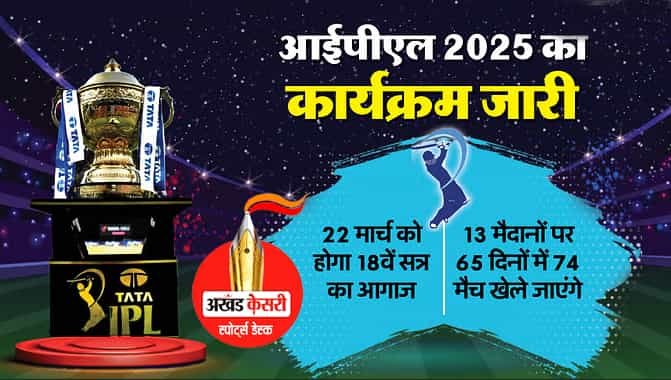आईपीएल के टूर्नामेंट के 18वें सत्र का आगाज 22 मार्च से होगा