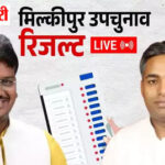 Breaking News: अयोध्या के मिल्कीपुर में उलटफेर : भाजपा 11635 वोट से आगे