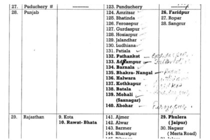 7 मई को देशभर में ऐतिहासिक नागरिक सुरक्षा मॉक ड्रिल: जालंधर, अमृतसर, लुधियाना समेत पंजाब के कई शहरों में तैयारी पूरी