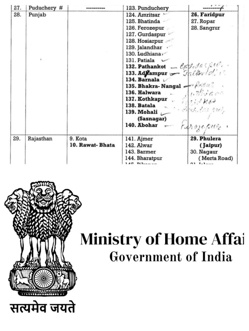 7 मई को देशभर में ऐतिहासिक नागरिक सुरक्षा मॉक ड्रिल: जालंधर, अमृतसर, लुधियाना समेत पंजाब के कई शहरों में तैयारी पूरी