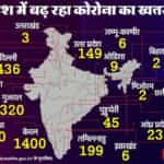 कोरोना का खतरा अब पूरे देश में, बढ़ते मामलों ने डराया : सक्रिय मरीज अब 3758