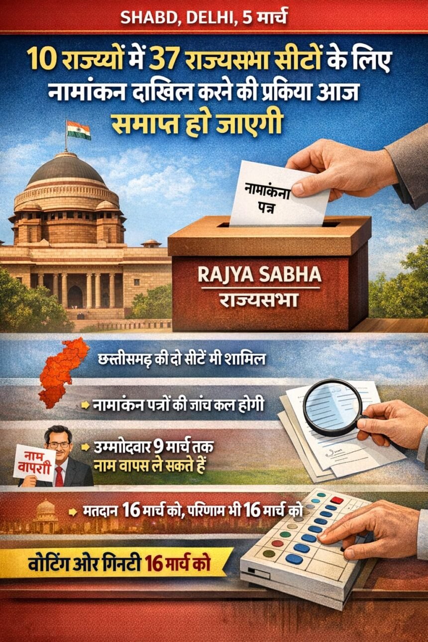 10 राज्‍यों में 37 राज्‍यसभा सीटों के लिए नामांकन दाखिल करने की प्रक्रिया आज समाप्त हो जाएगी