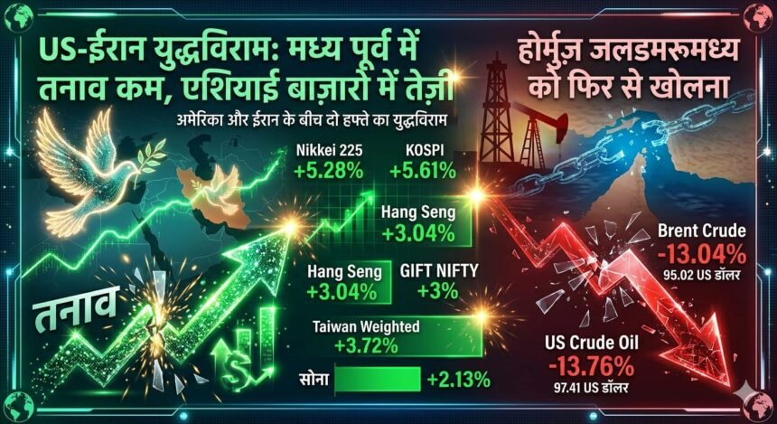 US-ईरान युद्धविराम से मध्य पूर्व में तनाव कम होने पर एशियाई बाज़ारों में तेज़ी