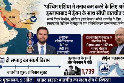 पश्चिम एशिया में तनाव कम करने के लिए अमेरिका इस्लामाबाद में ईरान के साथ सीधी बातचीत करेगा