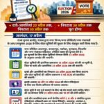 नगर कौंसिल/नगर पंचायतों की चुनावों के लिए वोटर सूचियों की सुधार संबंधी शेड्यूल जारी