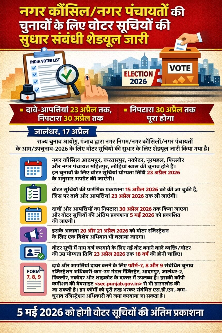 नगर कौंसिल/नगर पंचायतों की चुनावों के लिए वोटर सूचियों की सुधार संबंधी शेड्यूल जारी