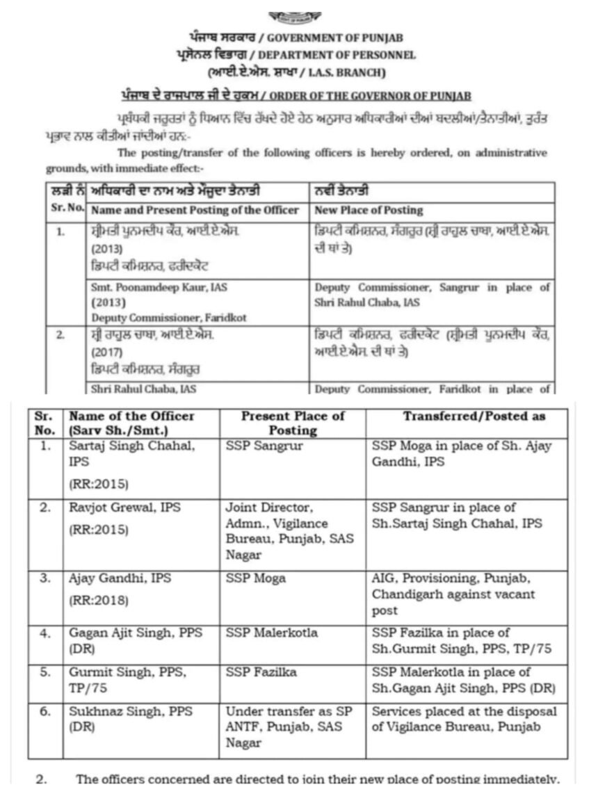पंजाब प्रशासन में बड़ा फेरबदल: दो जिलों के DC और चार जिलों के SSP बदले गए**