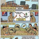 कपूरथला पुलिस की बड़ी कामयाबी: RTI एक्टिविस्ट और वकील सिमरनजीत सिंह हत्याकांड का कुछ ही घंटों में खुलासा; चचेरा भाई मुख्य आरोपी गिरफ्तार, वारदात में इस्तेमाल पिस्टल बरामद**