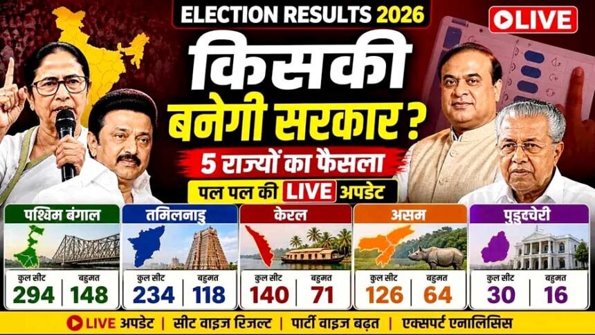 बंगाल में BJP 200 के पार की ओर, असम में NDA की वापसी; दक्षिण में बदला सियासी समीकरण
