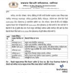 नगर कौंसिल/नगर पंचायत चुनाव : वोटों की गिनती 29 मई को