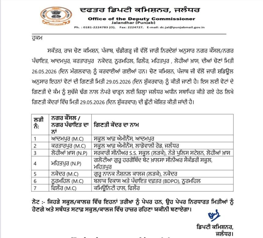 नगर कौंसिल/नगर पंचायत चुनाव : वोटों की गिनती 29 मई को