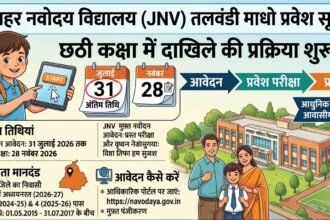 जवाहर नवोदय विद्यालय तलवंडी माधो में छठी कक्षा में दाखिले की प्रक्रिया शुरू; 31 जुलाई तक करें ऑनलाइन आवेदन, 28 नवंबर को होगी परीक्षा**