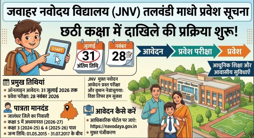 जवाहर नवोदय विद्यालय तलवंडी माधो में छठी कक्षा में दाखिले की प्रक्रिया शुरू; 31 जुलाई तक करें ऑनलाइन आवेदन, 28 नवंबर को होगी परीक्षा**